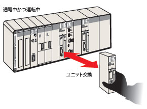 CS1D-CPU □□ HA / □□ H / □□ P / □□ SA / □□ S Feature 7