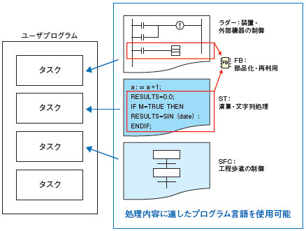 CS1D-CPU □□ HA / □□ H / □□ P / □□ SA / □□ S Feature 11