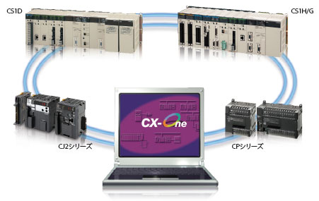 CS1D-CPU □□ HA / □□ H / □□ P / □□ SA / □□ S Features 12