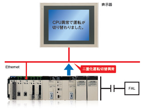 CS1D-CPU □□ HA / □□ H / □□ P / □□ SA / □□ S Features 14